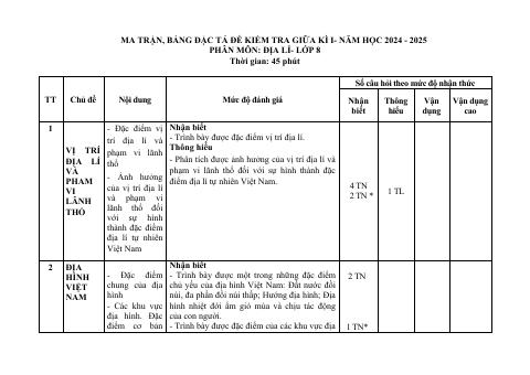 Đề thi Giữa kì 1 Lịch sử và Địa lí 8 năm 2024-2025 trường THCS Phan Bội Châu (Quảng Nam)